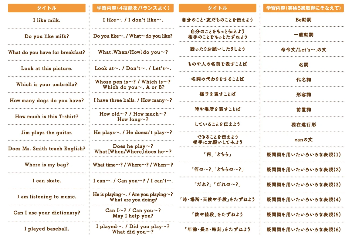 ［小5・小6（ 1年目コース ）］年間カリキュラム