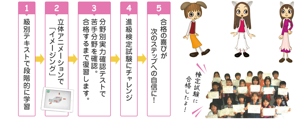 「図形の極」学習の進め方・進捗度が一目で分かる管理シート