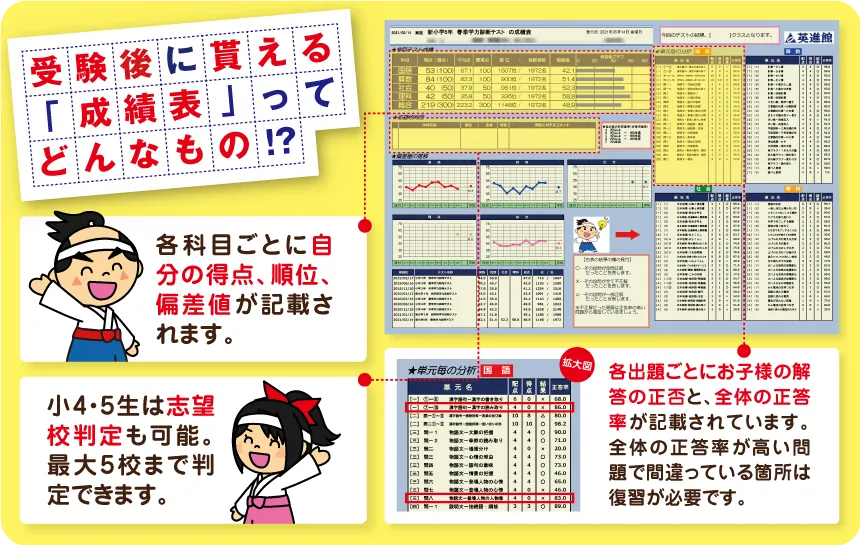 受験後に貰える成績表ってどんなもの？