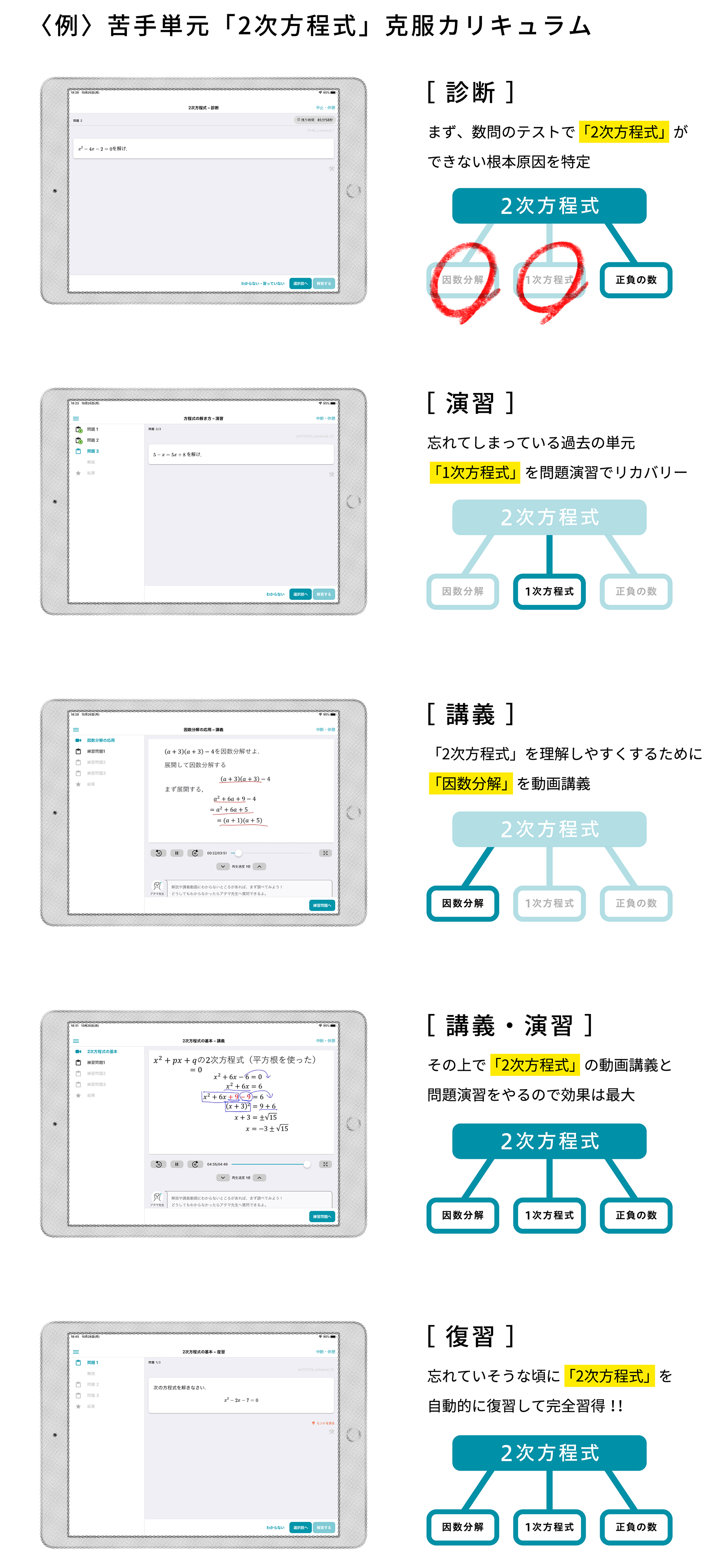 きめ細かく