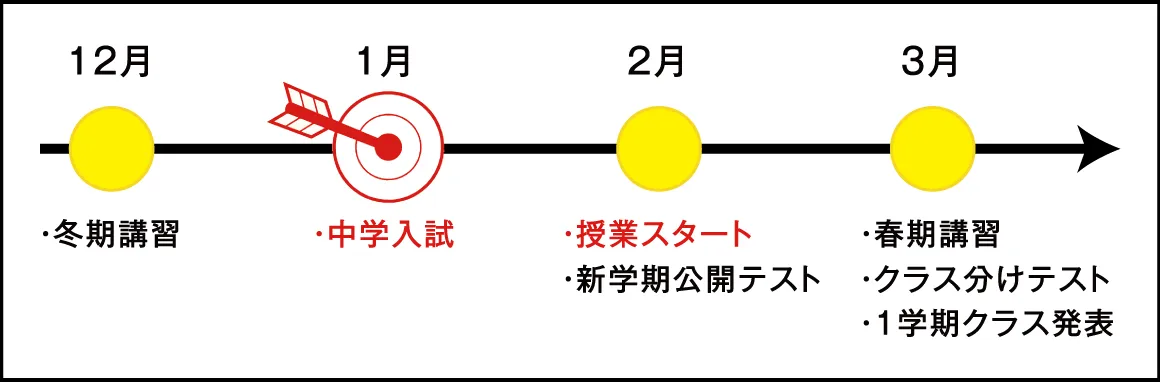 英進館 鯉城学院では2月を新学年のスタート時期としています。